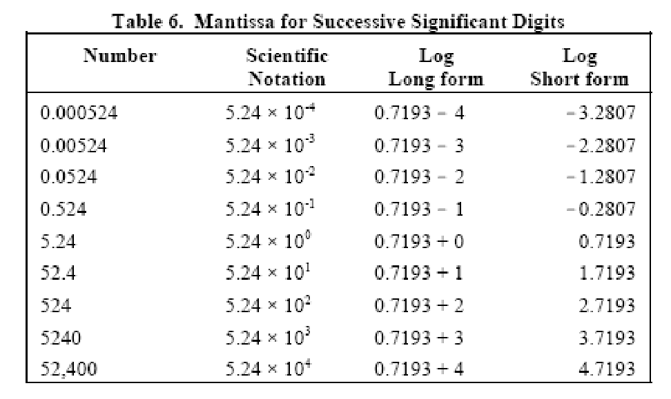 Table from the handbook (transcription pending)
