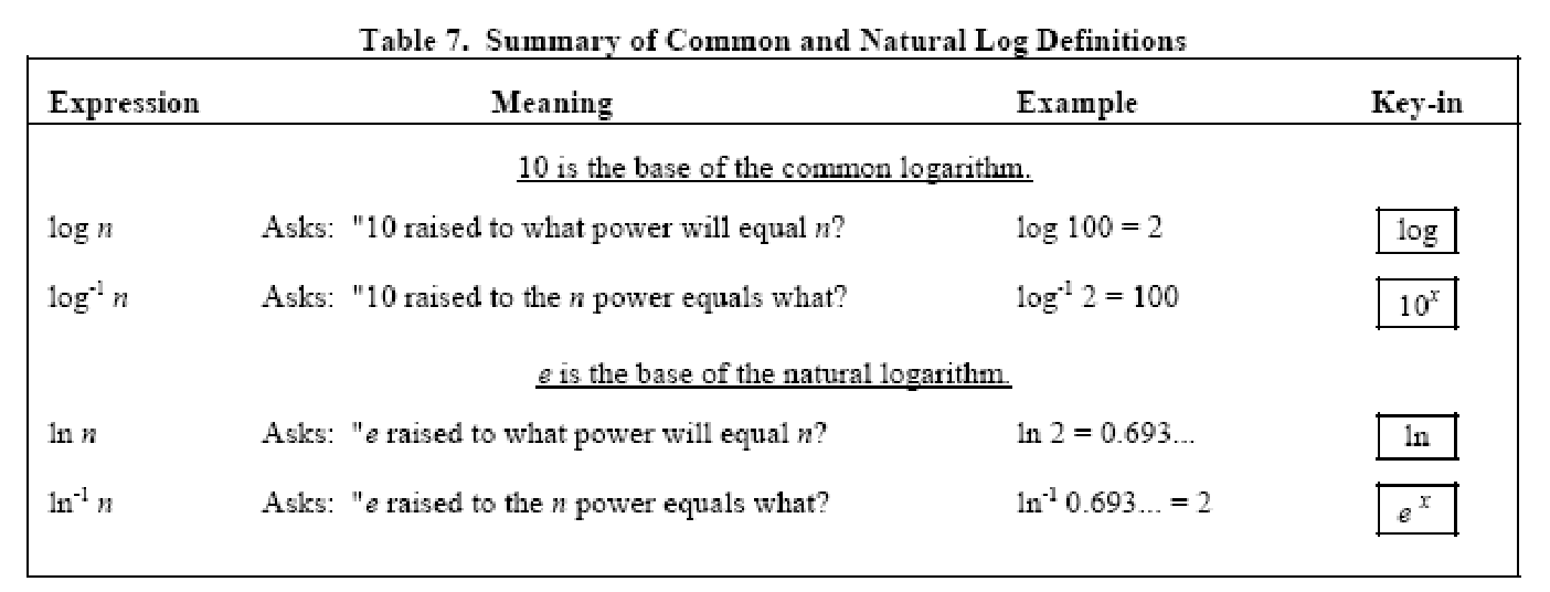 Table from the handbook (transcription pending)