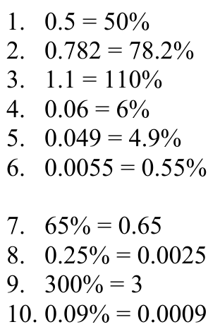 1. 0.5 = 50% 2. 0.782 = 78.2% 3. 1.1 = 110% 4. 0.06 = 6% 5. 0.049 = 4.9% 6. 0.0055 = 0.55% 7. 65% = 0.65 8. 0.25% = 0.0025 9. 300% = 3 10. 0.09% = 0.0009