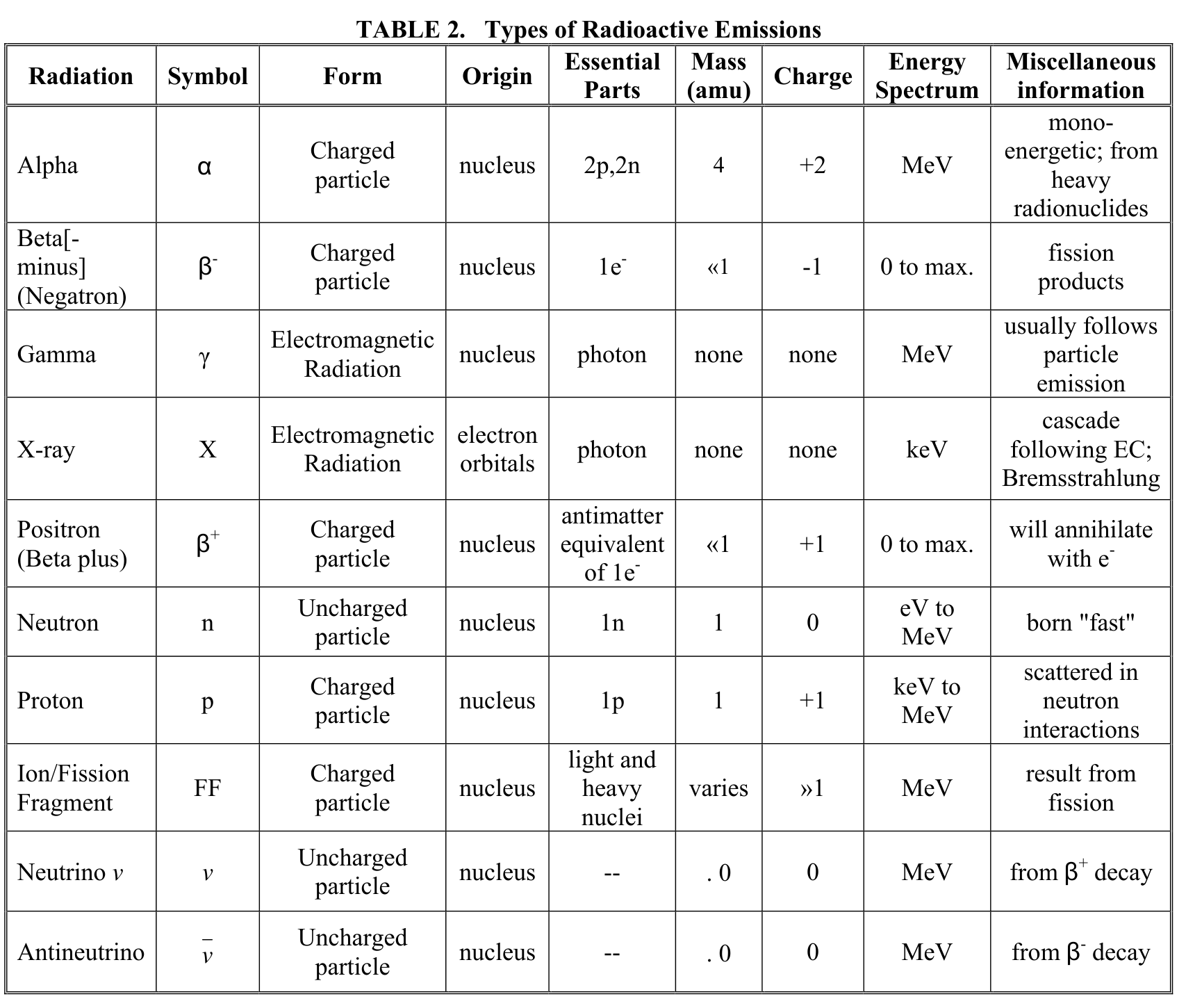 Table from the handbook (transcription pending)