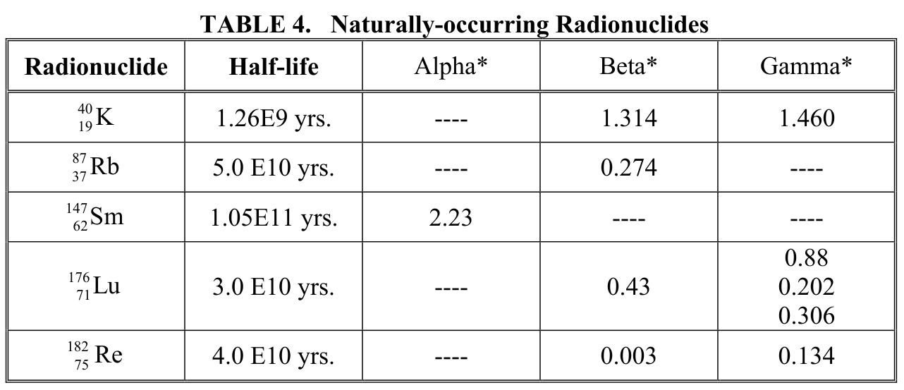 Table from the handbook (transcription pending)