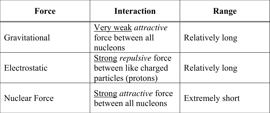 Table from the handbook (transcription pending)